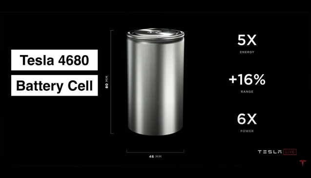 Tesla's new battery technology